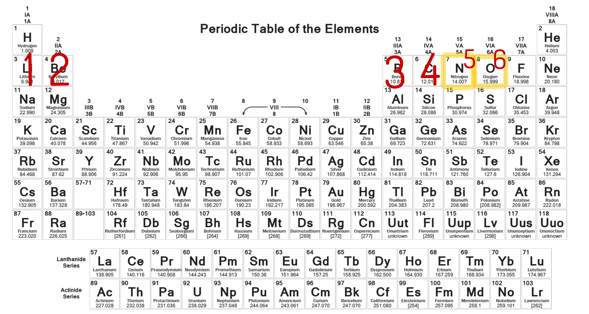 Lewis Structures Eightfold